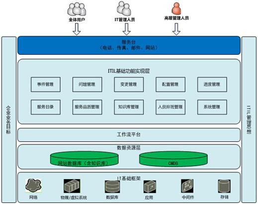 主机托管对IT基础架构有多重要？