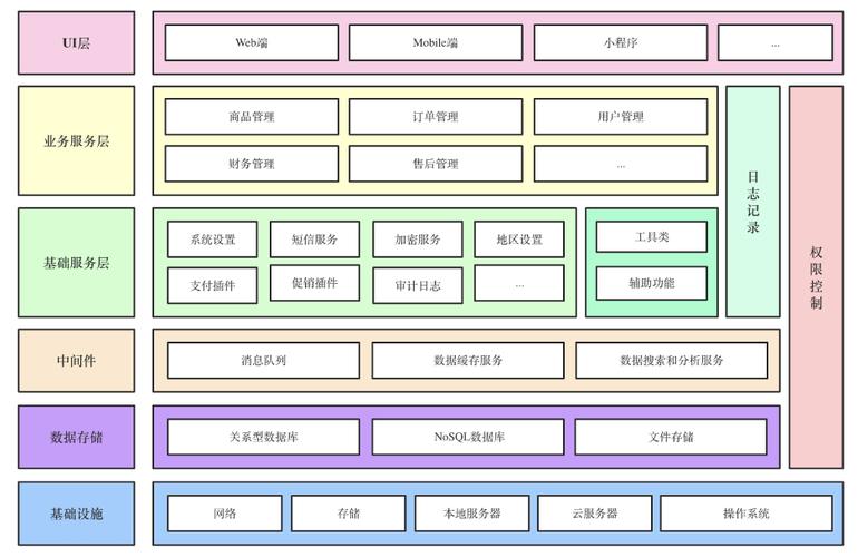 主机托管对IT基础架构有多重要？