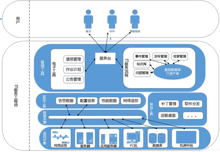 主机托管对IT基础架构有多重要？