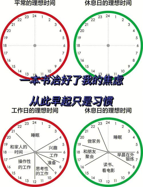 傍晚是什么时间 _作业的计划时间和开始时间相差大，是什么原因？