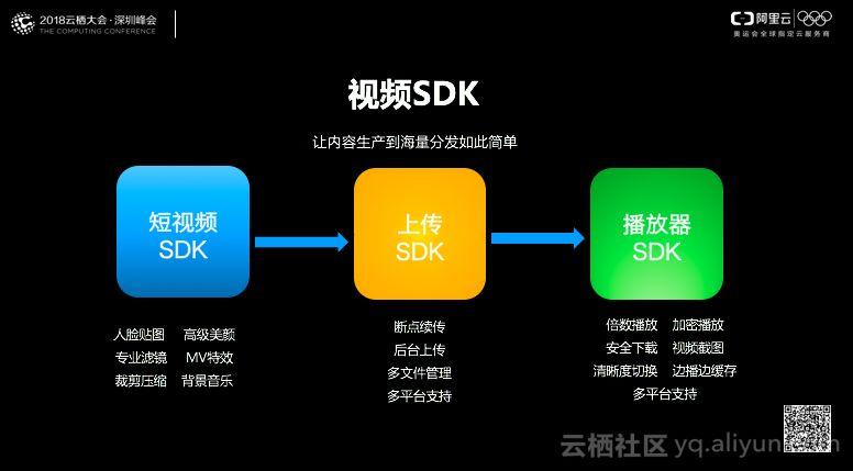 cdn解析视频_视频解析