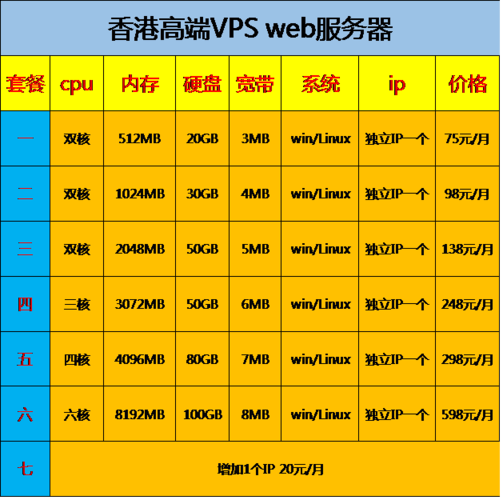 香港大带宽vps有何推荐呢？