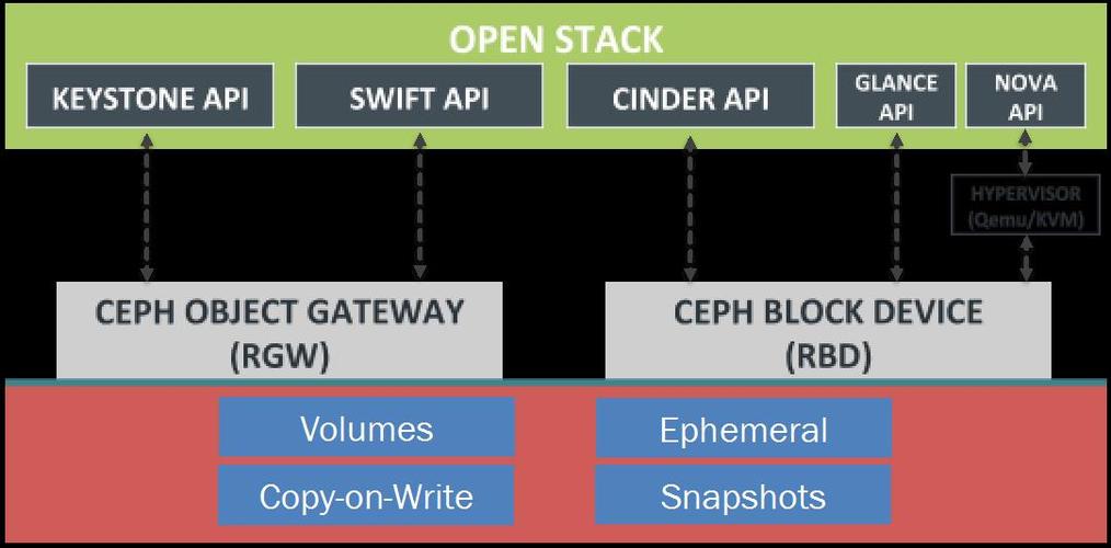 海外云服务器中的OpenStack是干嘛的？