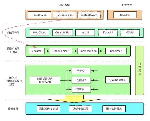 android自动化测试_自动化测试模块