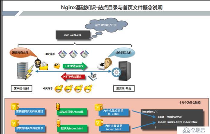 ansible部署nginx可视化_Nginx 部署