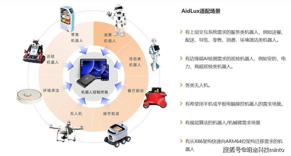 ai 人工智能开发_开发AI应用