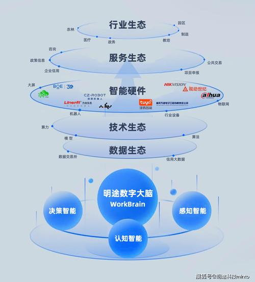 ai 人工智能开发_开发AI应用