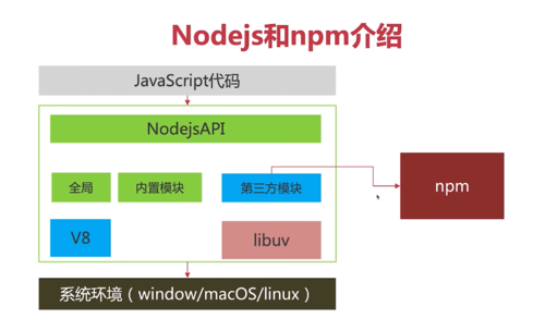 部署nodejs代码_NodeJs应用部署