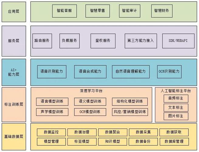 ai 开发框架_服务开发框架详解