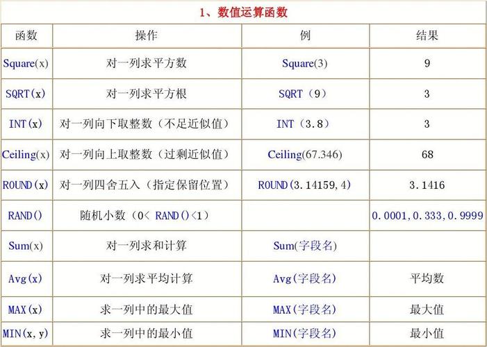 标准库函数_使用库函数