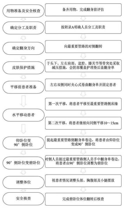 按位操作_位操作