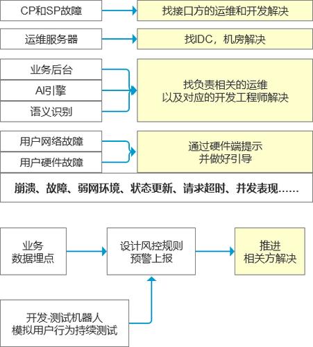 ai 怎么开发_开发AI应用