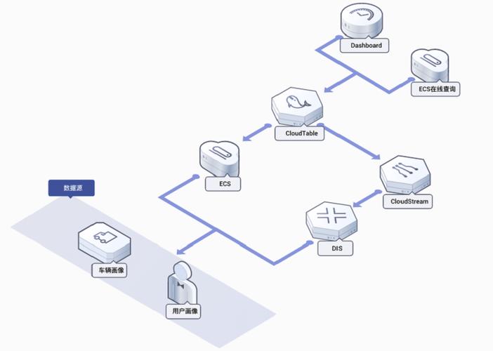 表格存储案例_表格存储服务 CloudTable