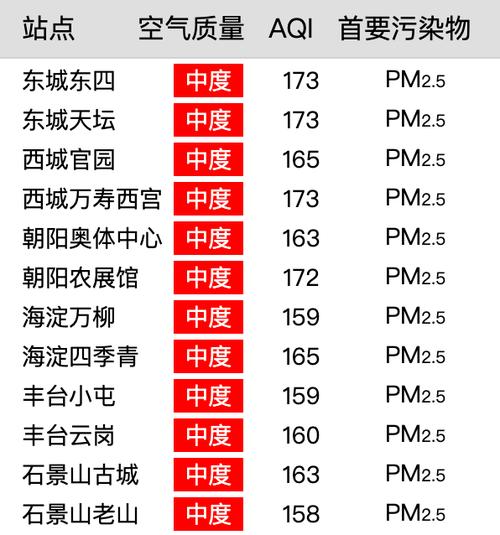 北京pm2.5_登录界面及首页