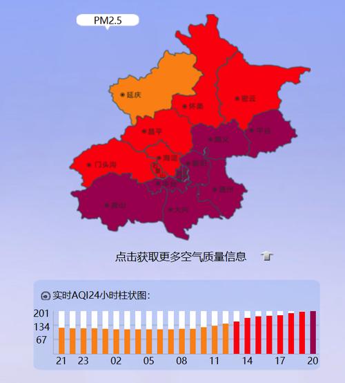 北京pm2.5_登录界面及首页