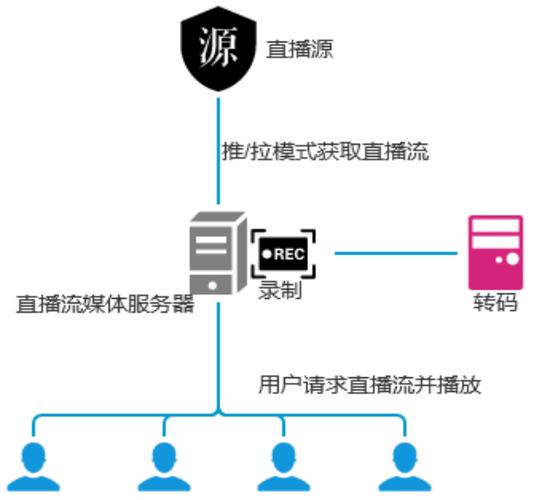 cdn直播难度_CDN是否支持直播加速？