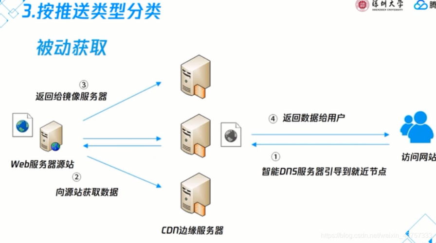 cdn平台特点_产品特点