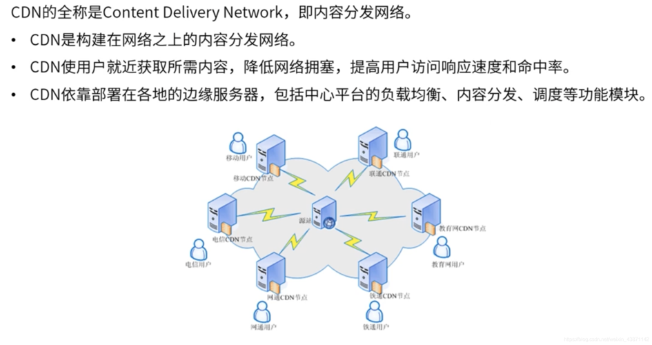 cdn平台特点_产品特点