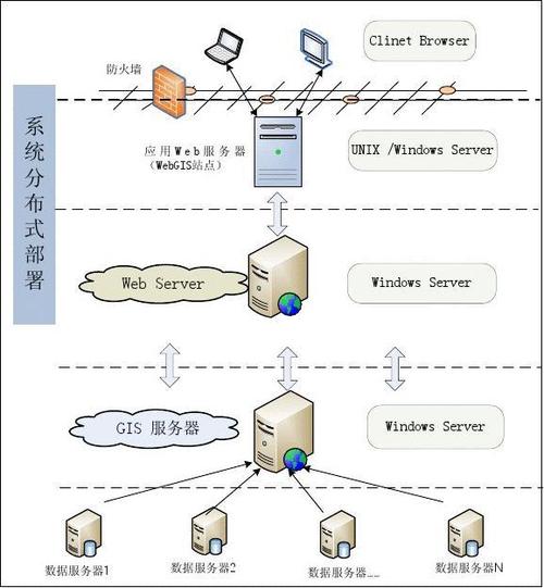 部署集_部署资源栈集