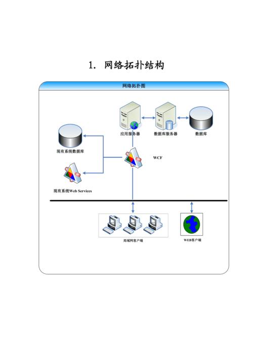 部署集_部署资源栈集