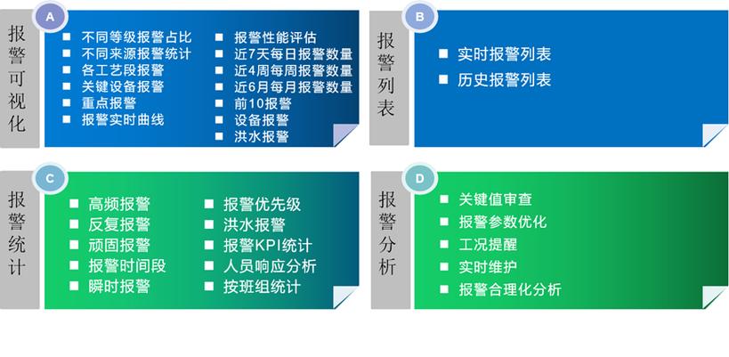 报警内容_案例：搭建实时报警平台