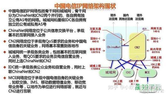 CN2线路和IPLC专线两者有何区别？