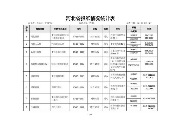 报文数据_报文如何填写？