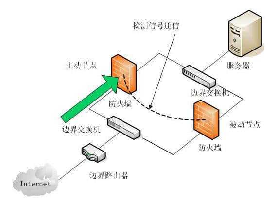 高防服务器是如何实现防御？