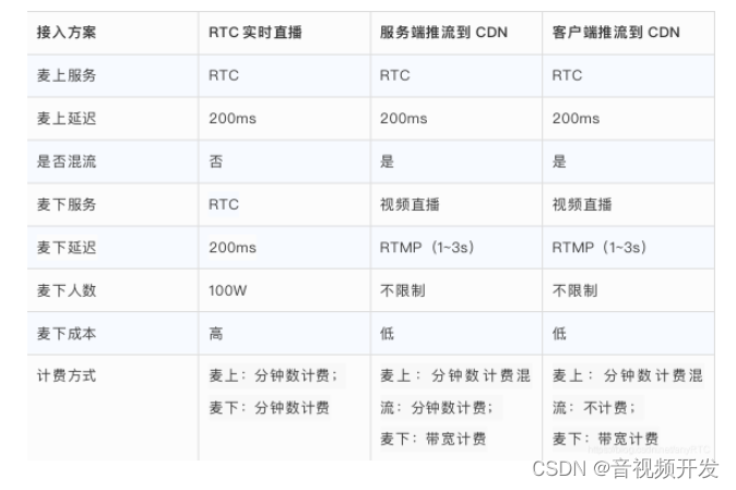 适合直播的美国大带宽服务器怎么选择？