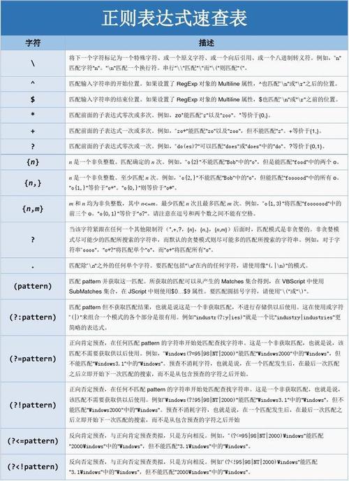 表单验证正则_正则化