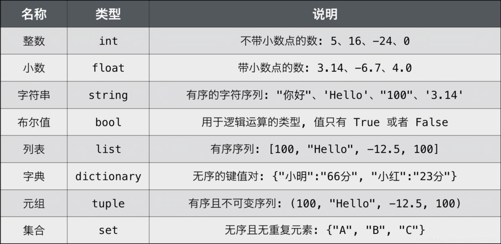 变量的值_配置或修改BPM实例中变量的值