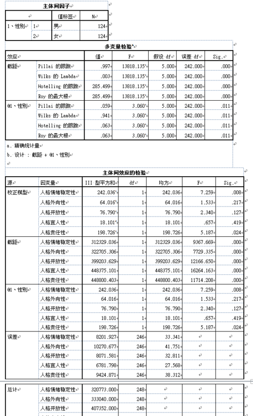 变量的值_配置或修改BPM实例中变量的值