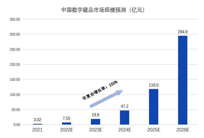 bbs论坛备案_数字资产（数字藏品）平台如何在网信办进行备案？