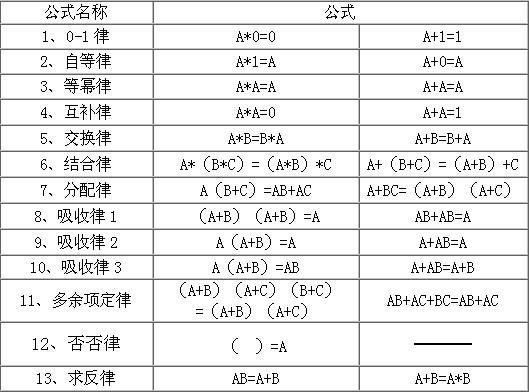 布尔函数存进位域中_布尔