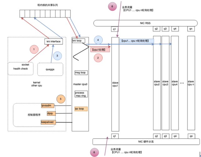 bgp线路_绑定优选BGP线路EIP的流程