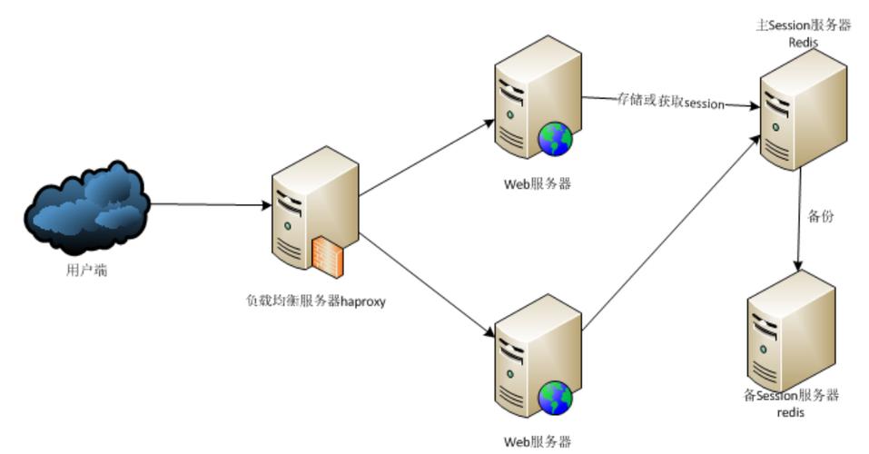 个人web服务器有何推荐呢？