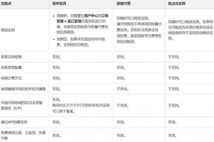 包年包月按量付费_包年/包月