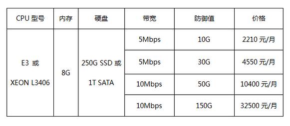 为何同配置的香港高防服务器价格不一样？