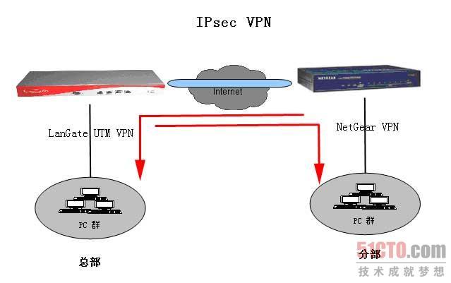 本地电脑连接云服务器_用户本地电脑如何连接VPN？