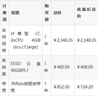 不限带宽vps推荐_资源和成本规划