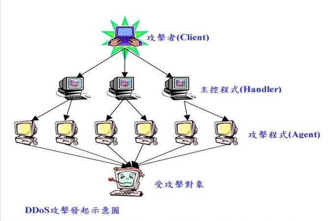 一文全面分析：高防服务器的ddos防护原理