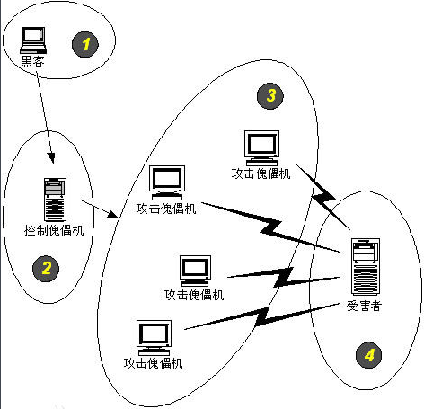 一文全面分析：高防服务器的ddos防护原理