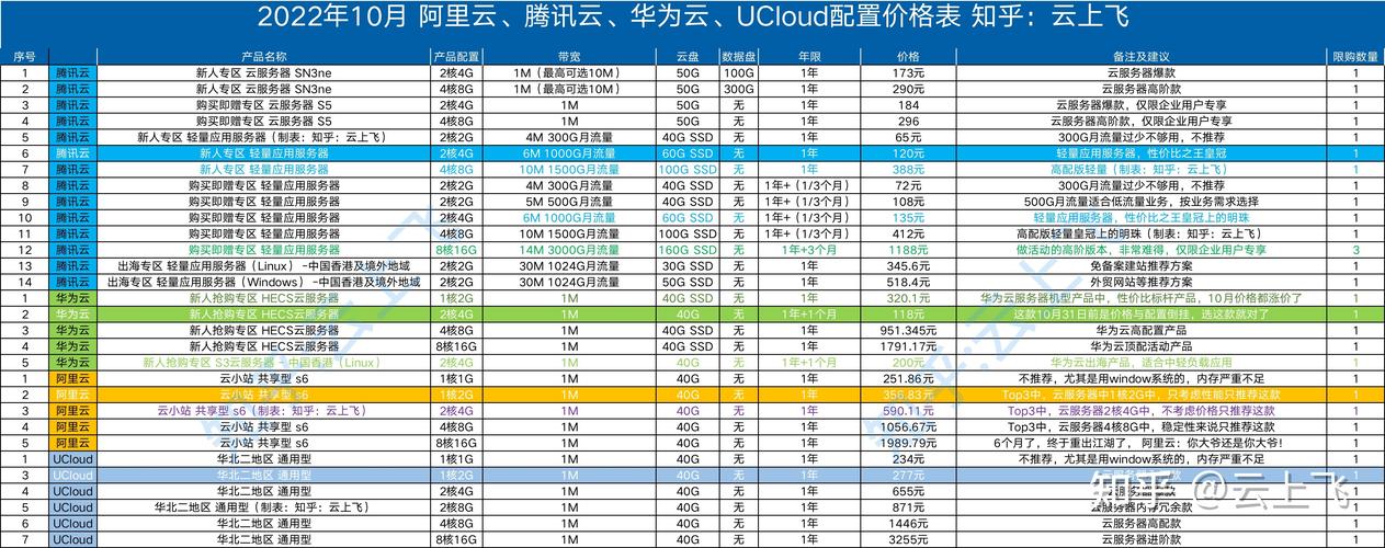 哪家国内便宜的云服务器值得推荐呢？