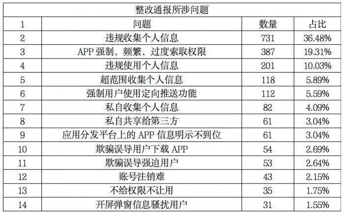 北京网站建设app_已备案的网站或APP建设不合规