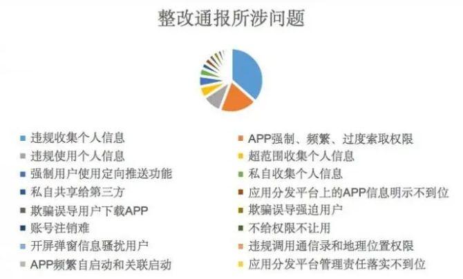 北京网站建设app_已备案的网站或APP建设不合规