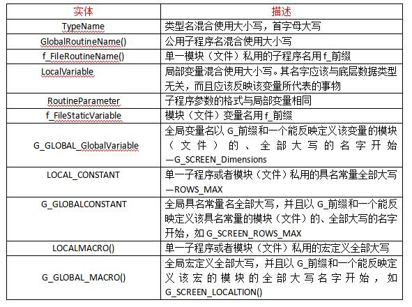 变量名的命名规则_桌面命名规则