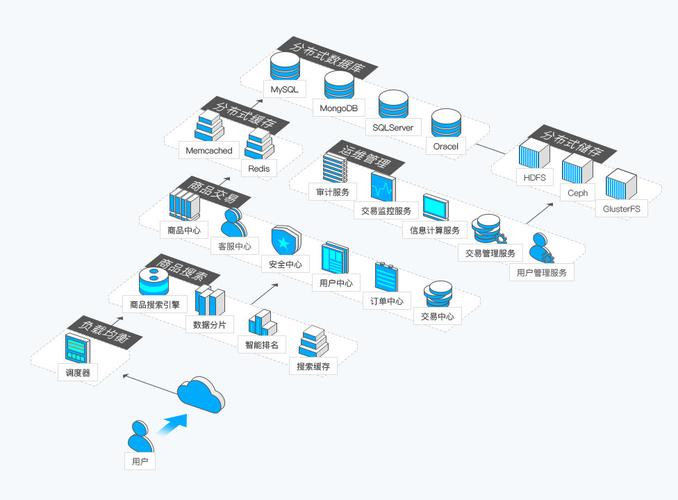 部署到本地服务器的同步云笔_本地Oracle同步到DDM