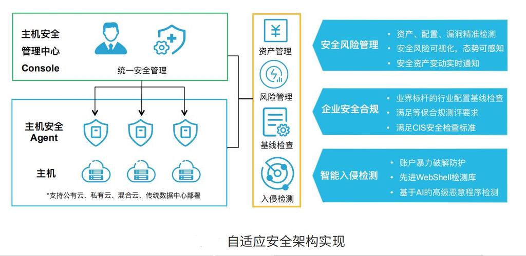 如何增强云主机的网络安全？