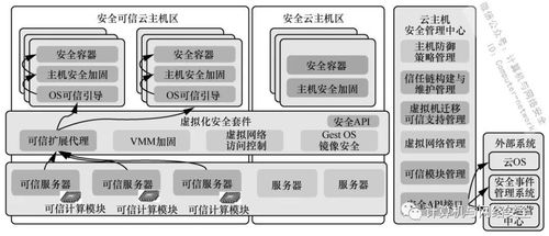 如何增强云主机的网络安全？