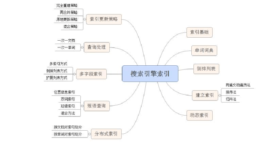 北京网站设计学校_使用搜索服务定义搜索数据
